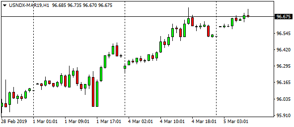 usndx-mar19h1-20