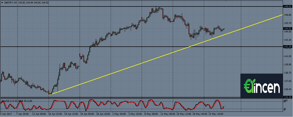 gbpjpy-h4