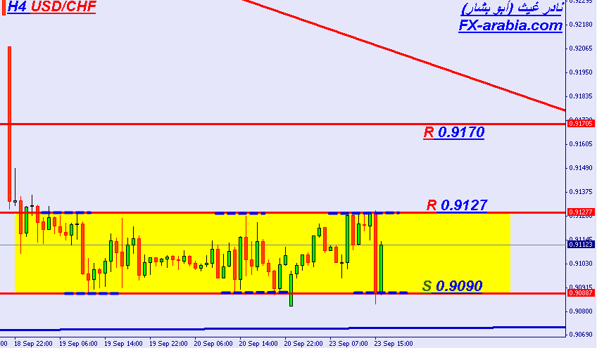 USD/CHF