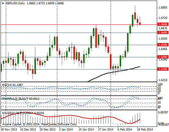 GBPUSD