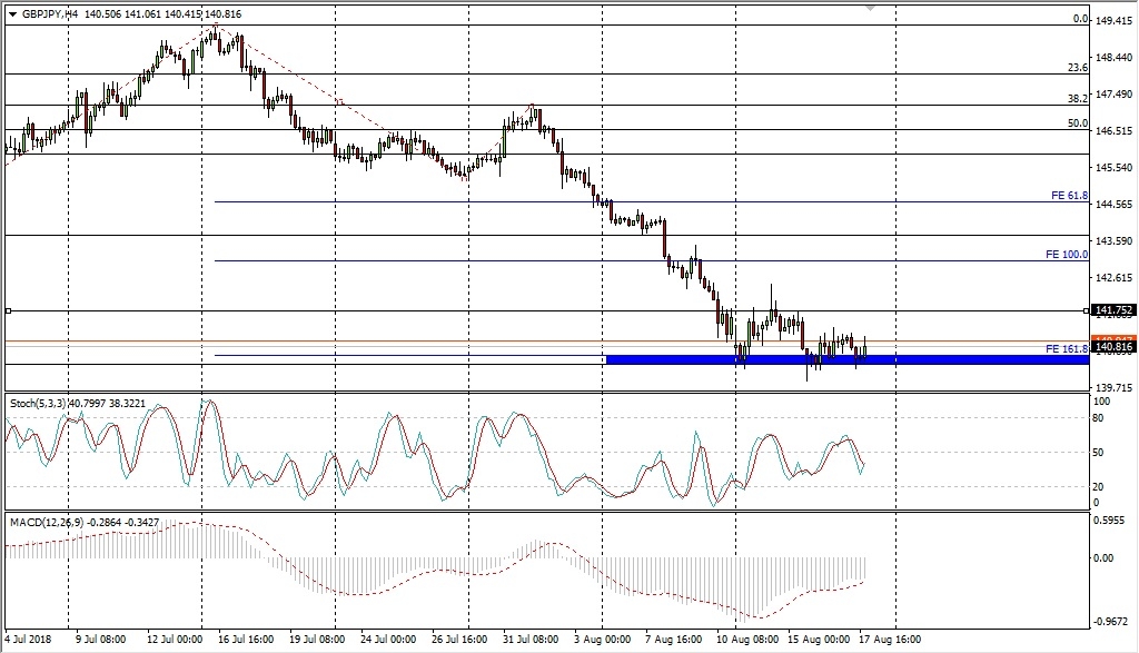 GBPJPY