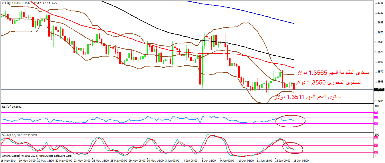 EURUSD