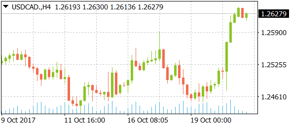 usdcaddaily10232017