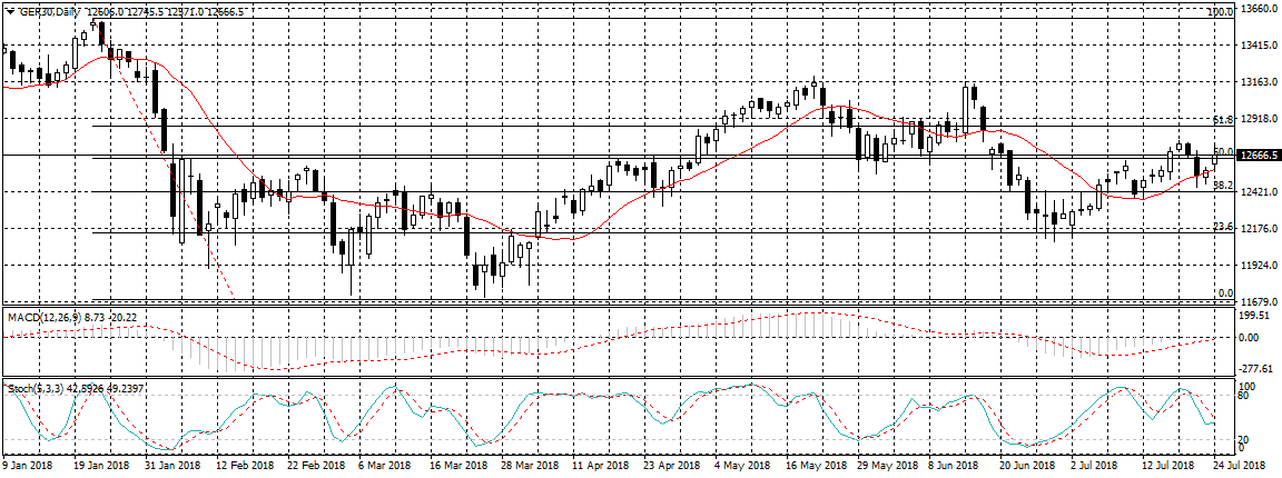 Germany 30 Chart