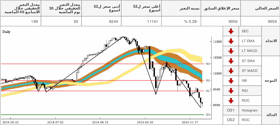 chart