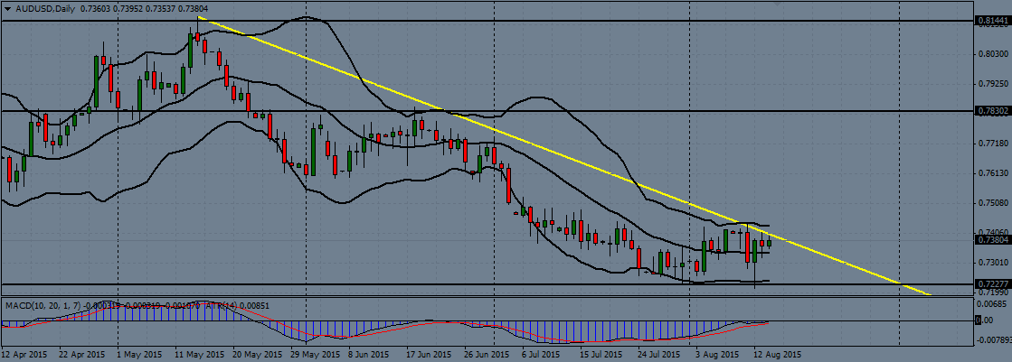 AUD/USD