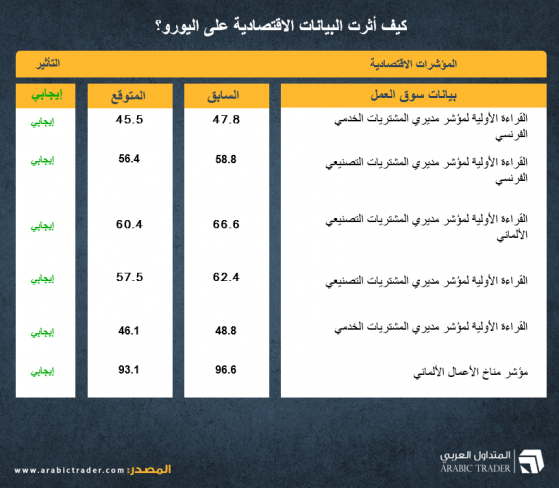 السيناريو المتوقع: هل يتجه المركزي الأوروبي لوقف البرنامج الطارئ؟