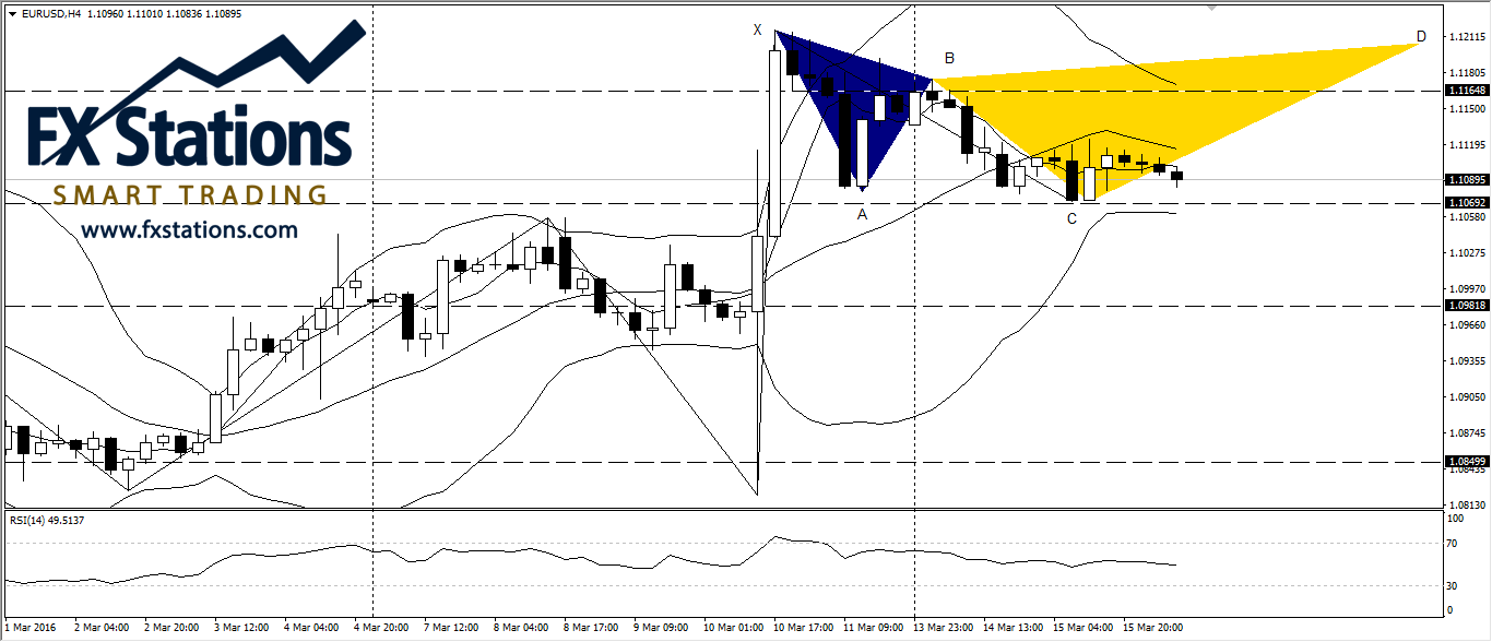 EUR/USD