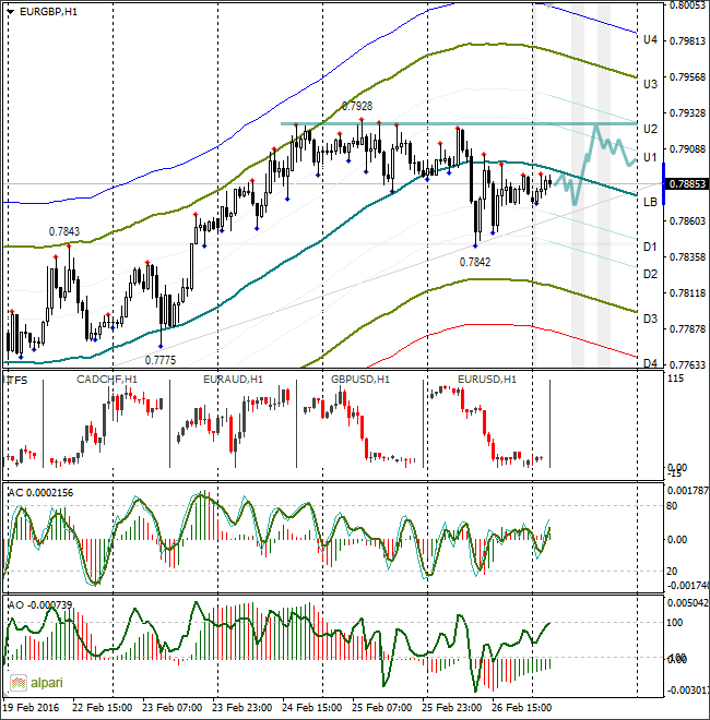 EURGBP 1H