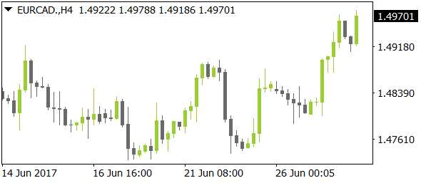 EURCADnt06282017