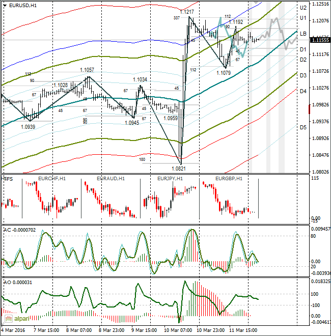 EURUSD H1