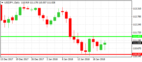 usdjpy-d1-alvexo-ltd