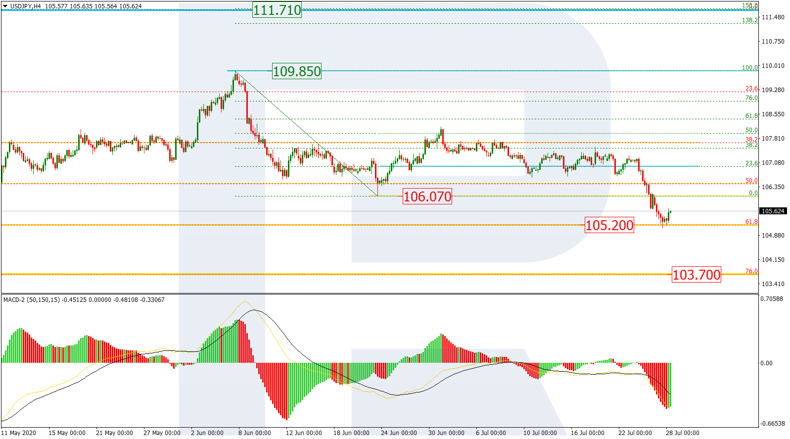 USDJPY_H4 الدولار/ين إطار 4 ساعات