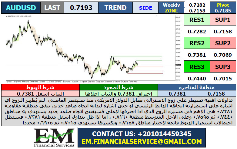 audusd