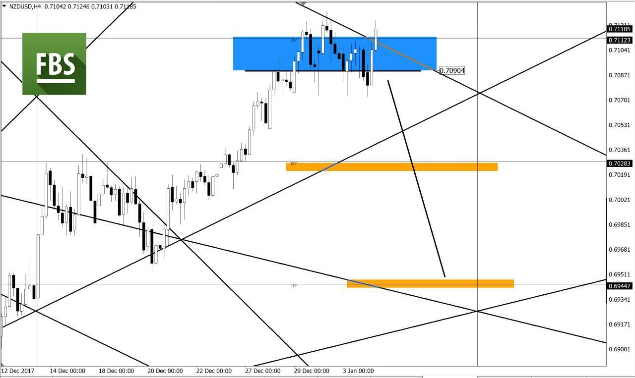 NZDUSD