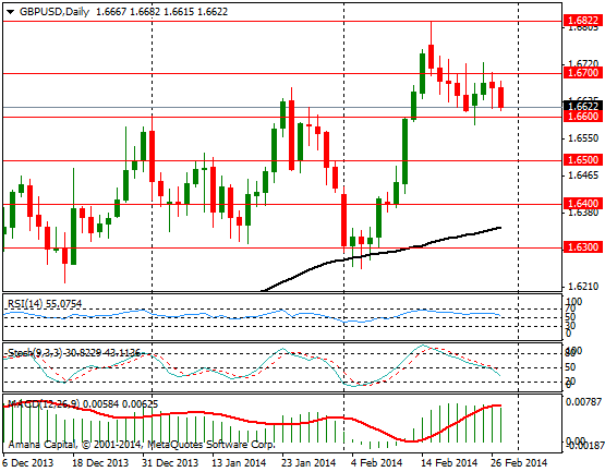 GBPUSD