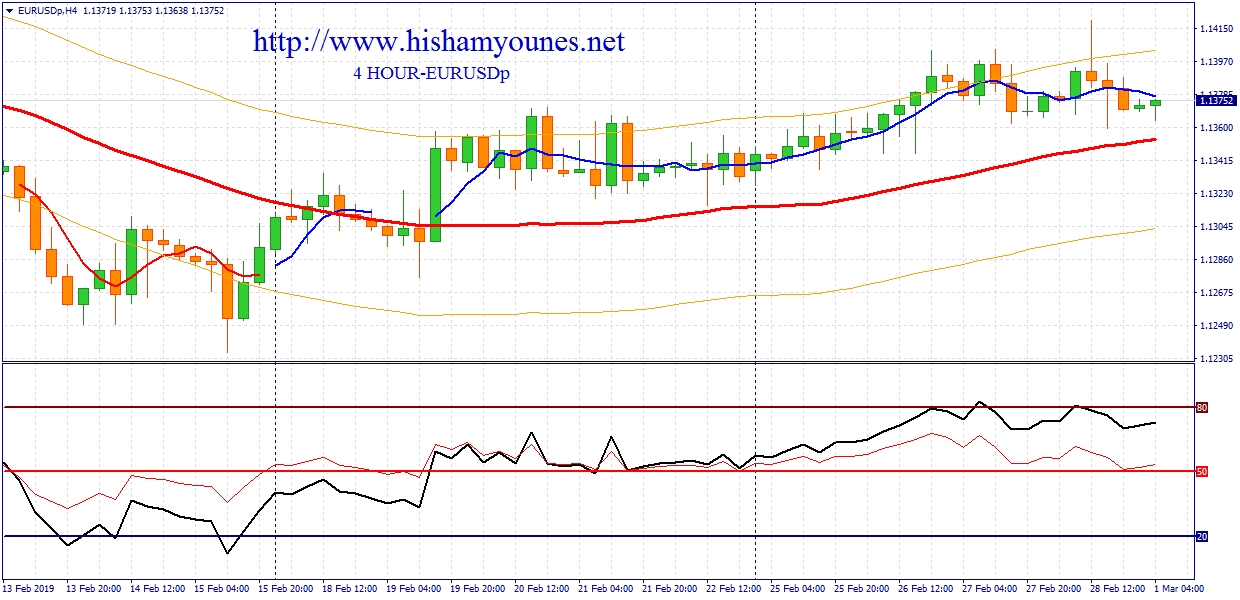 EUR USD