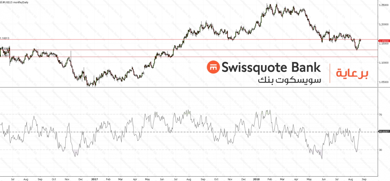 EURUSD