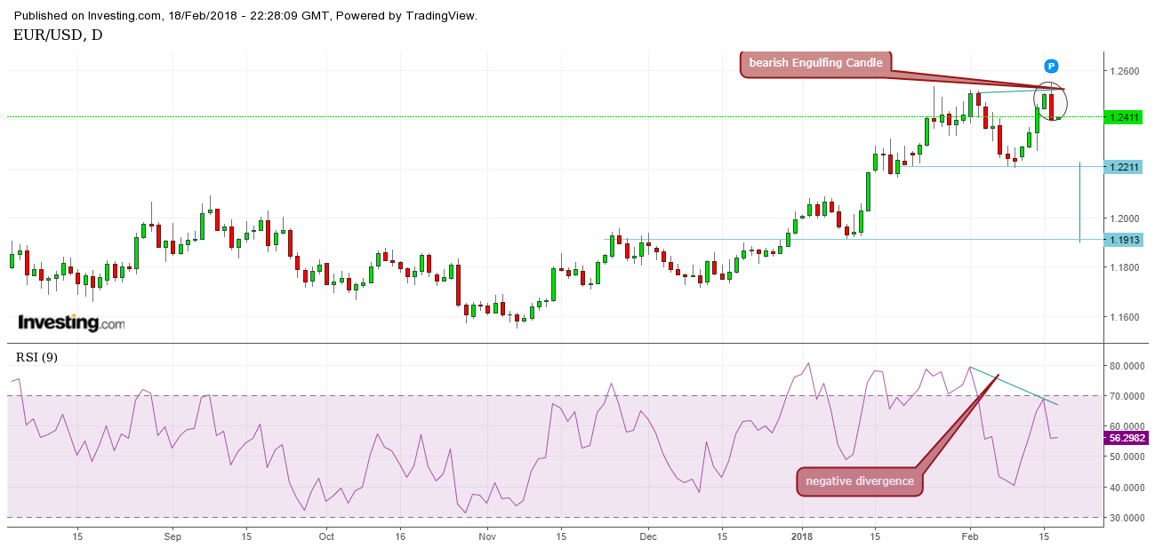 #EUR_USD