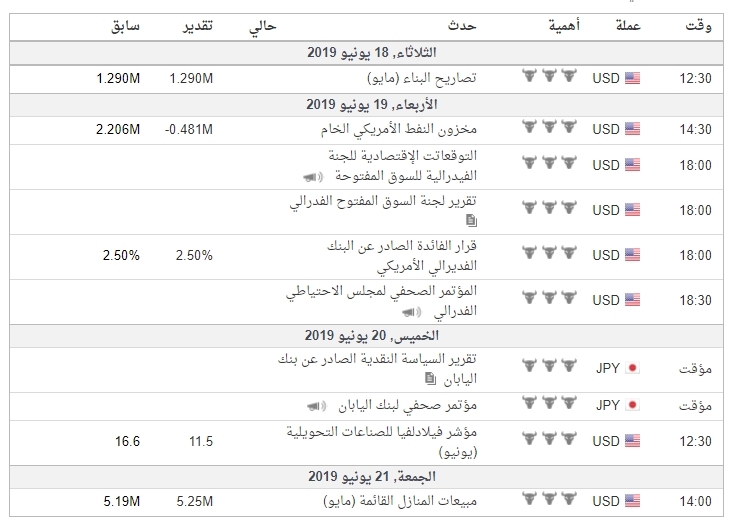 واهم البيانات الاقتصادية لزوج #USDJPY