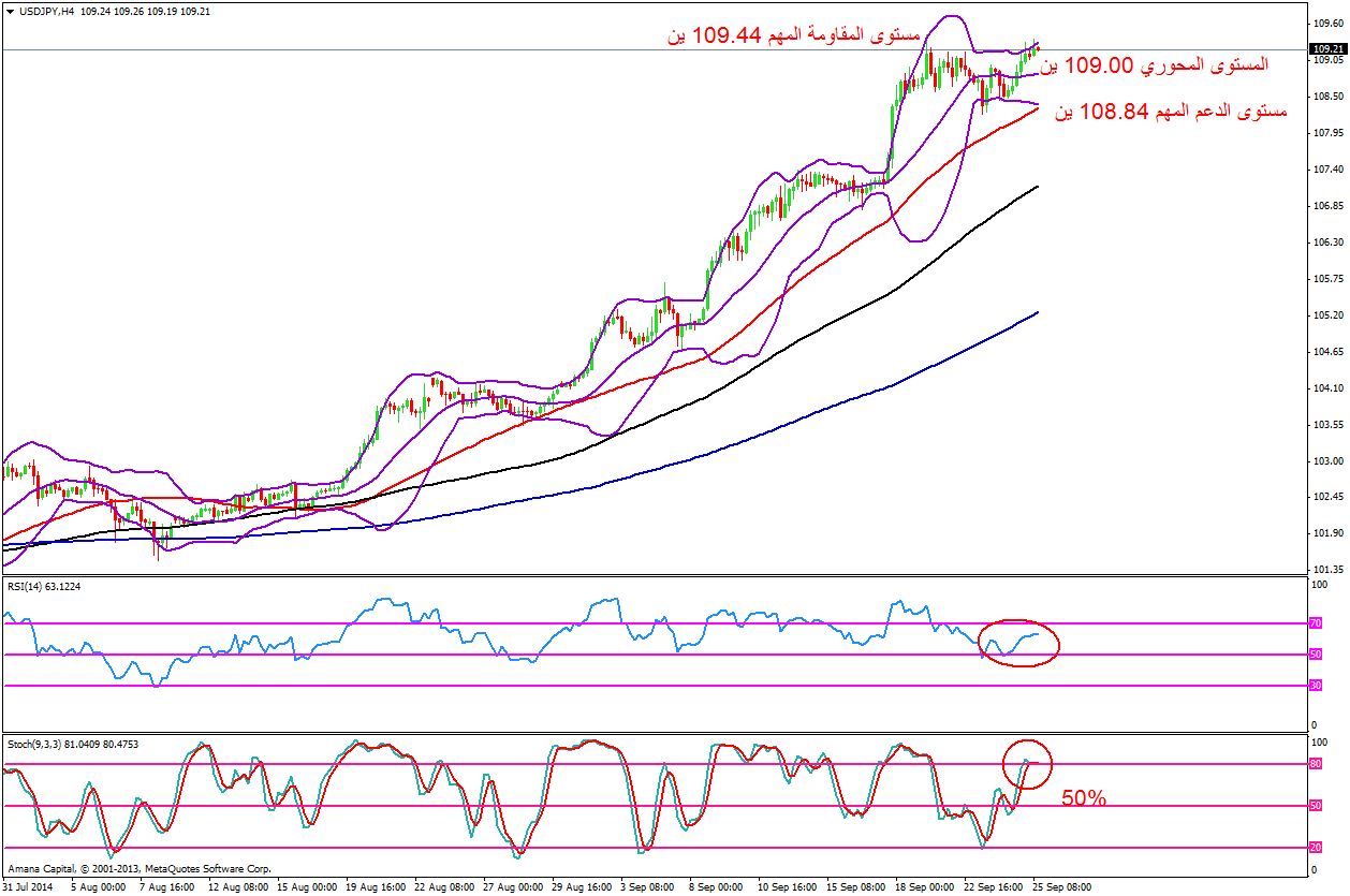 USDJPY