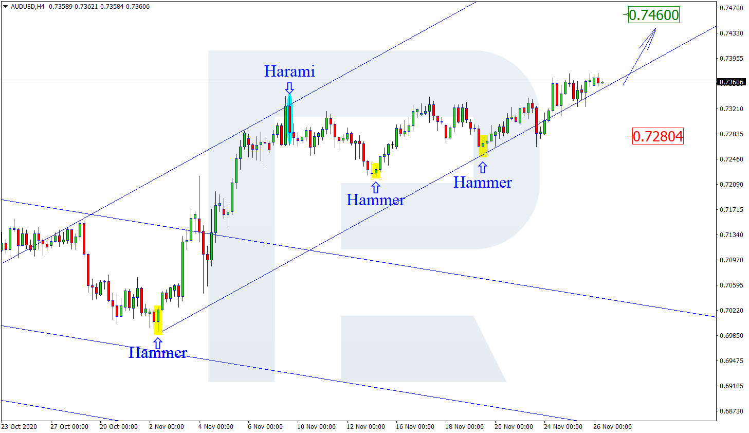 audusd - الاسترالي - دولار