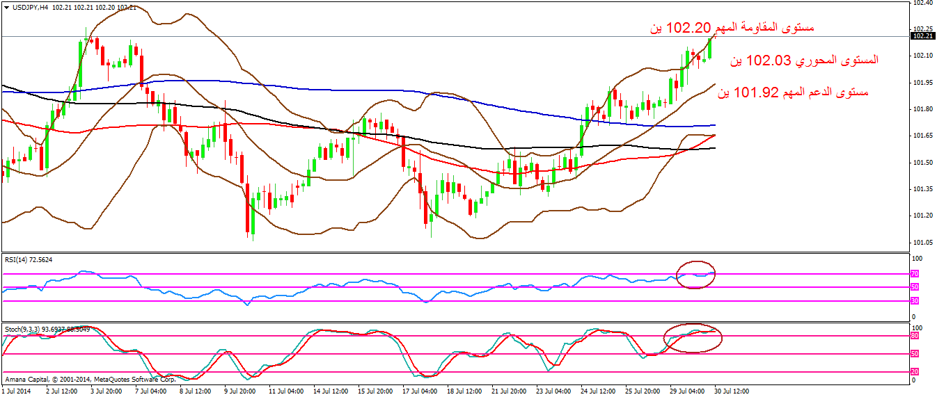 USDJPY