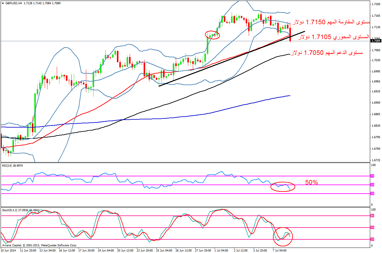 GBPUSD