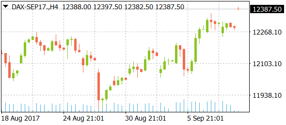 dax-sep17daily09112017