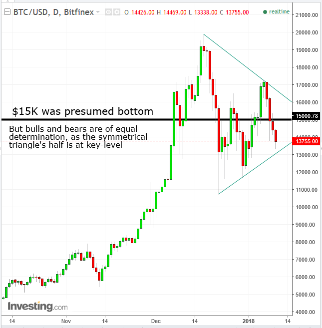 BTCUSD