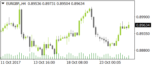 EURGBPnt10252017