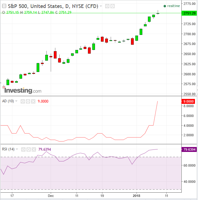 SPX Daily