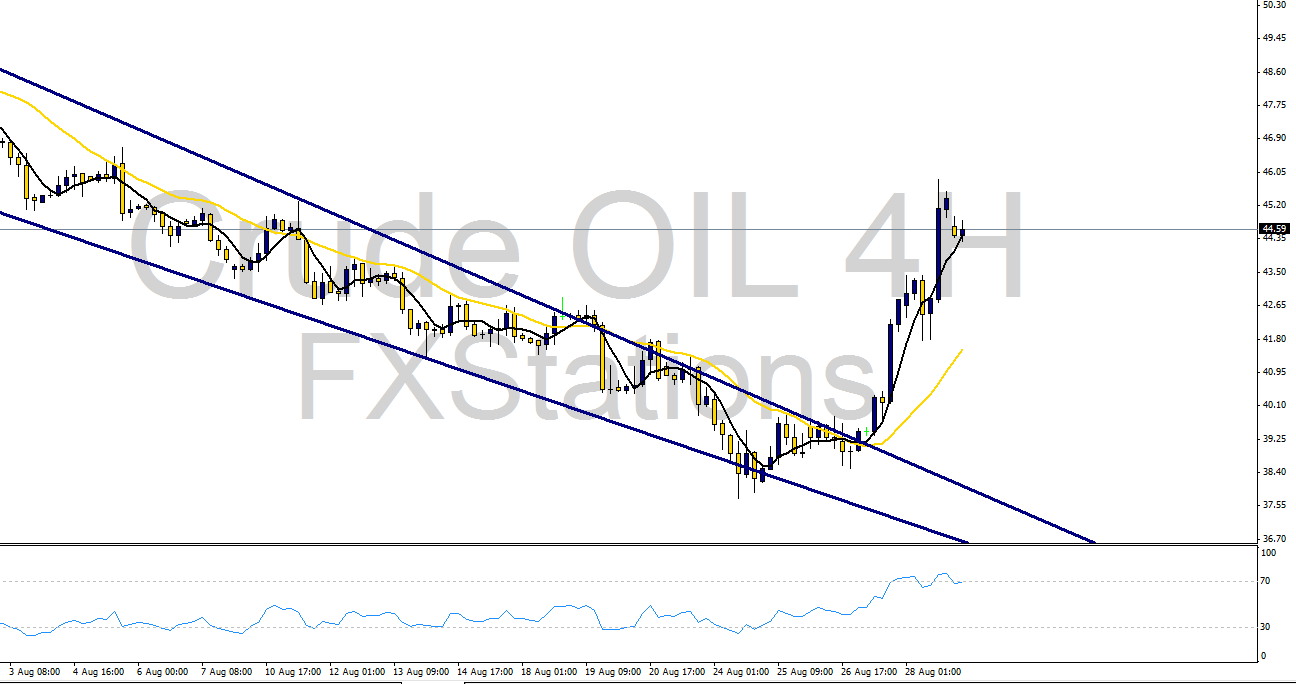 crude oil