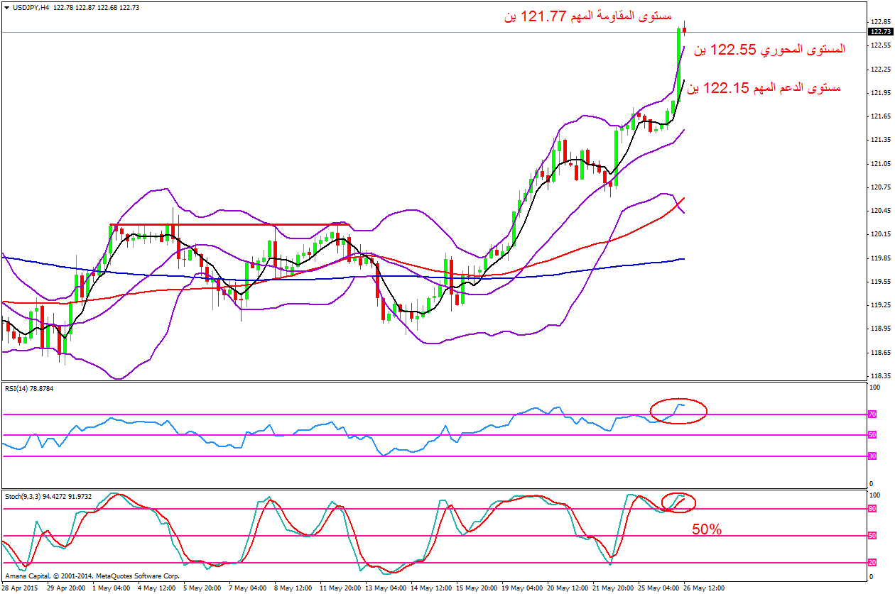 USDJPY