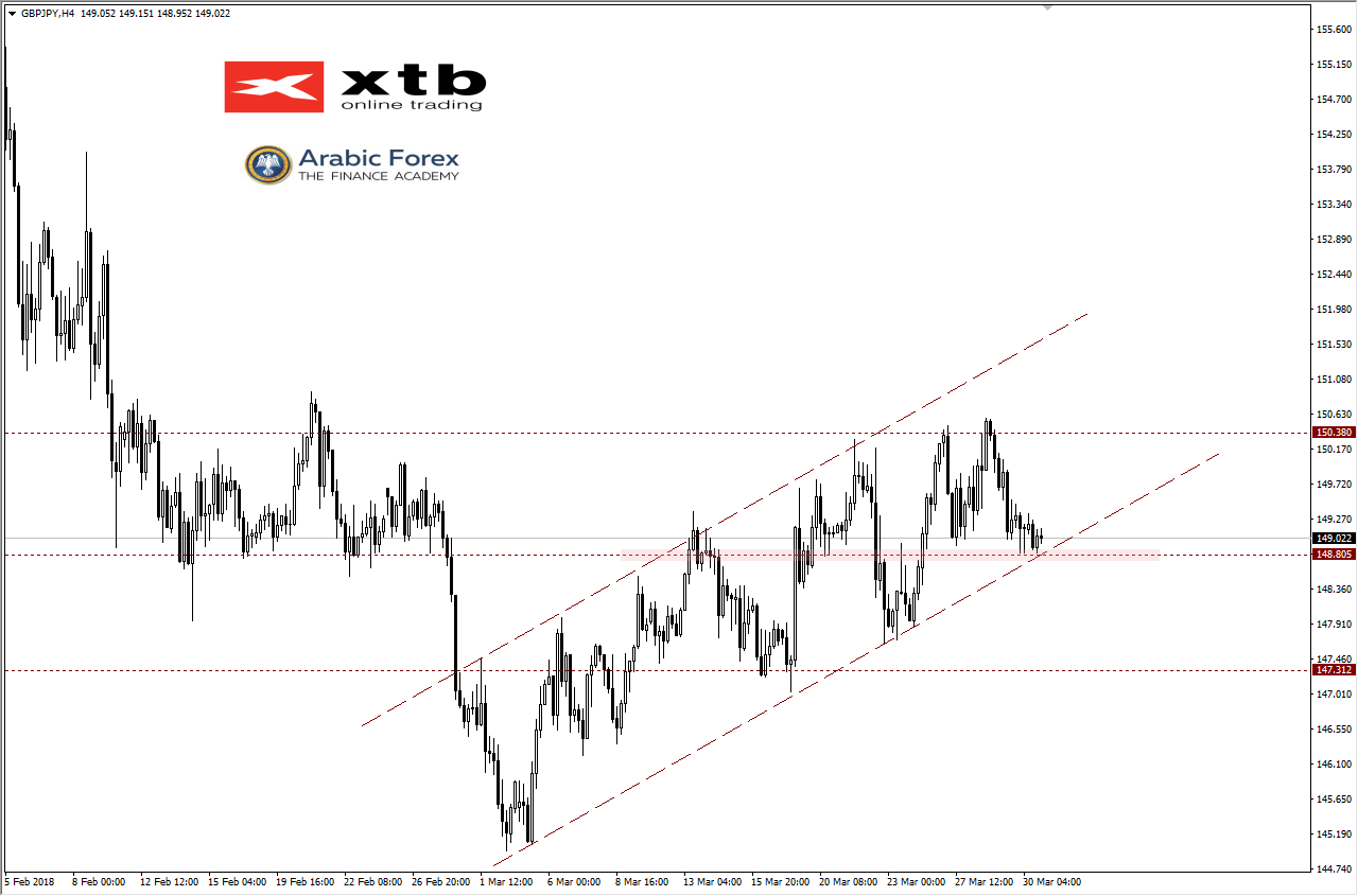 GBPJPY