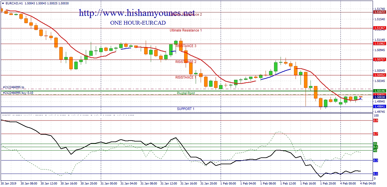 eurcad