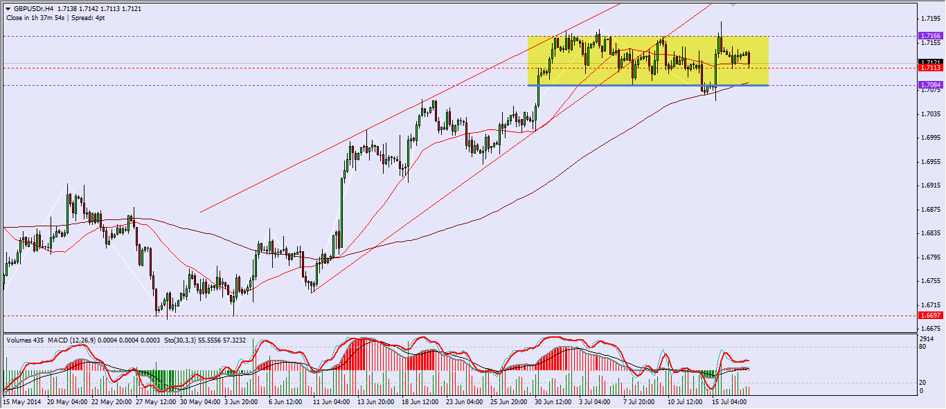 GBPUSD H4