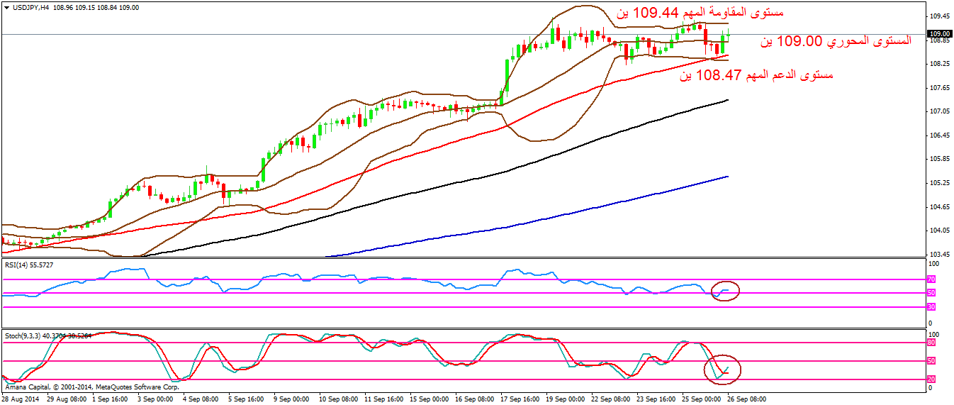 USDJPY