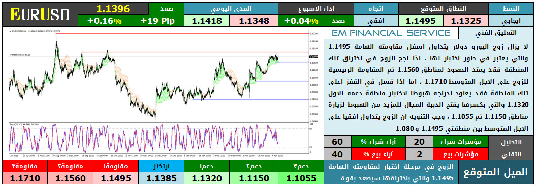 EURUSD