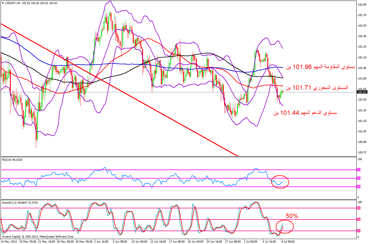 USDJPY