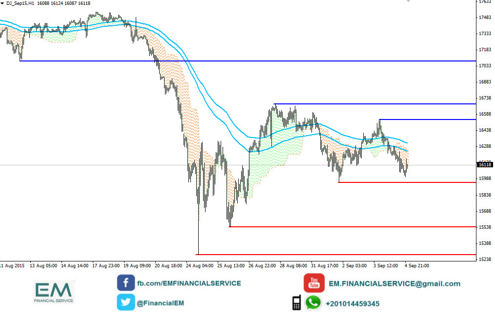 DOW JONEX (f)