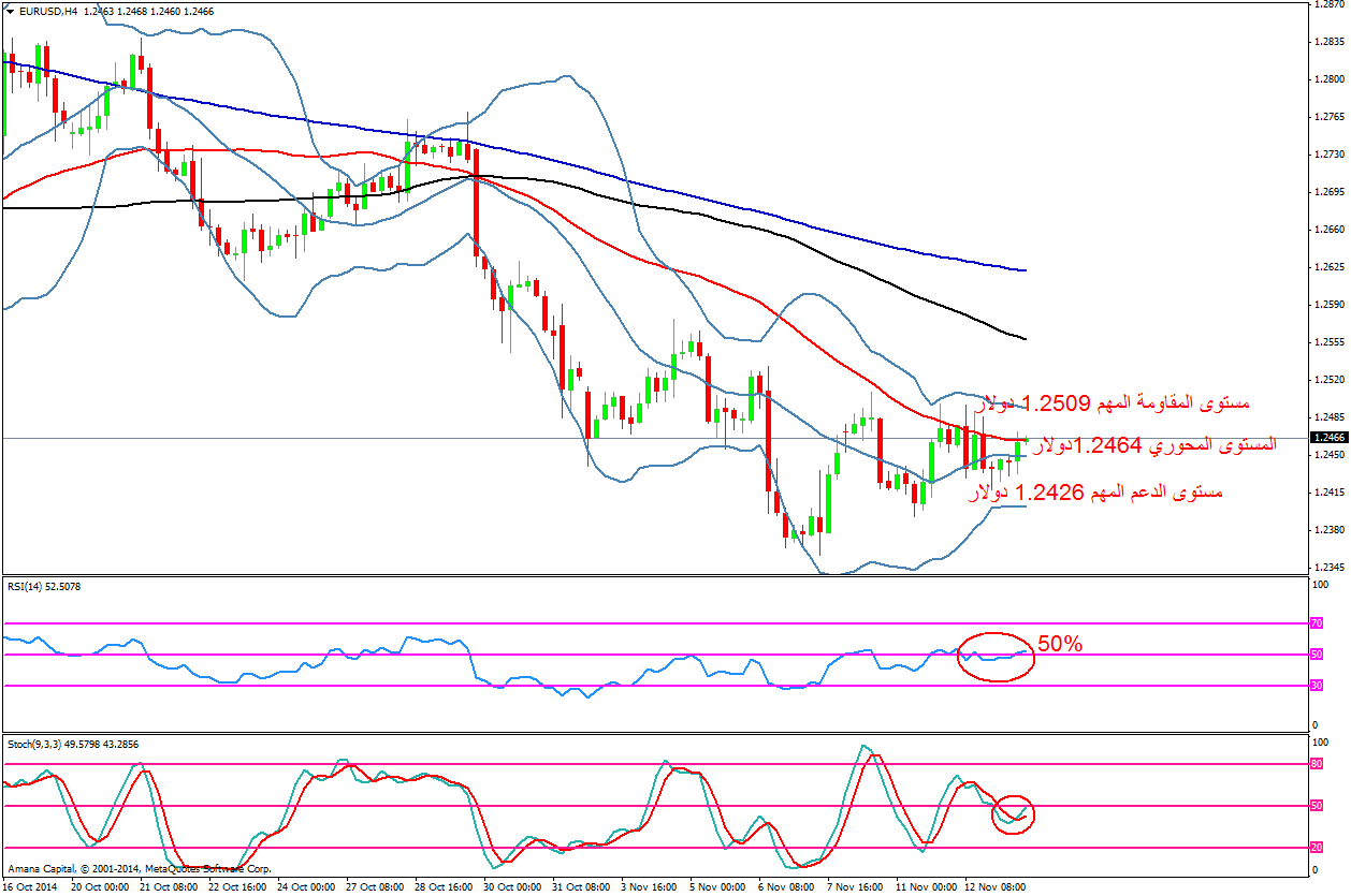 EURUSD