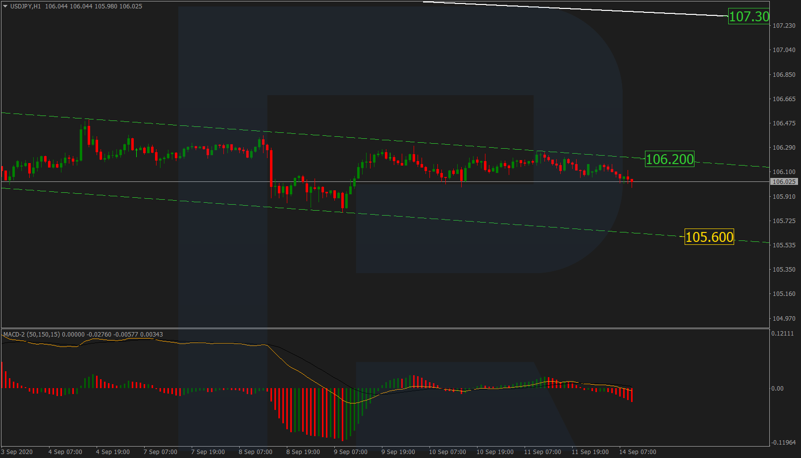 USDJPY الدولار ين