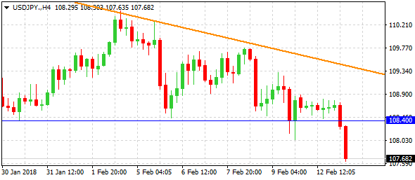 usdjpy-h4-alvexo-ltd