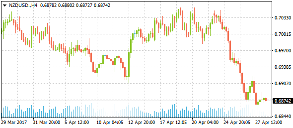 nzdusddaily04282017