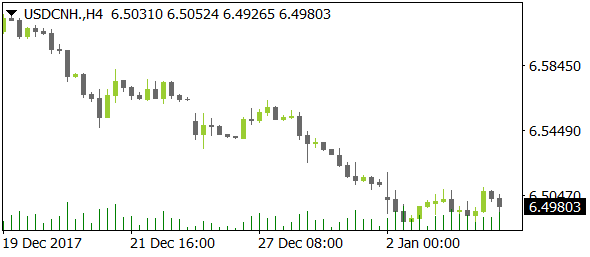 USDCNHnt01042018