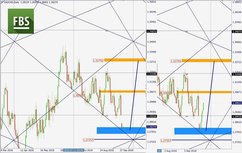 USDCAD