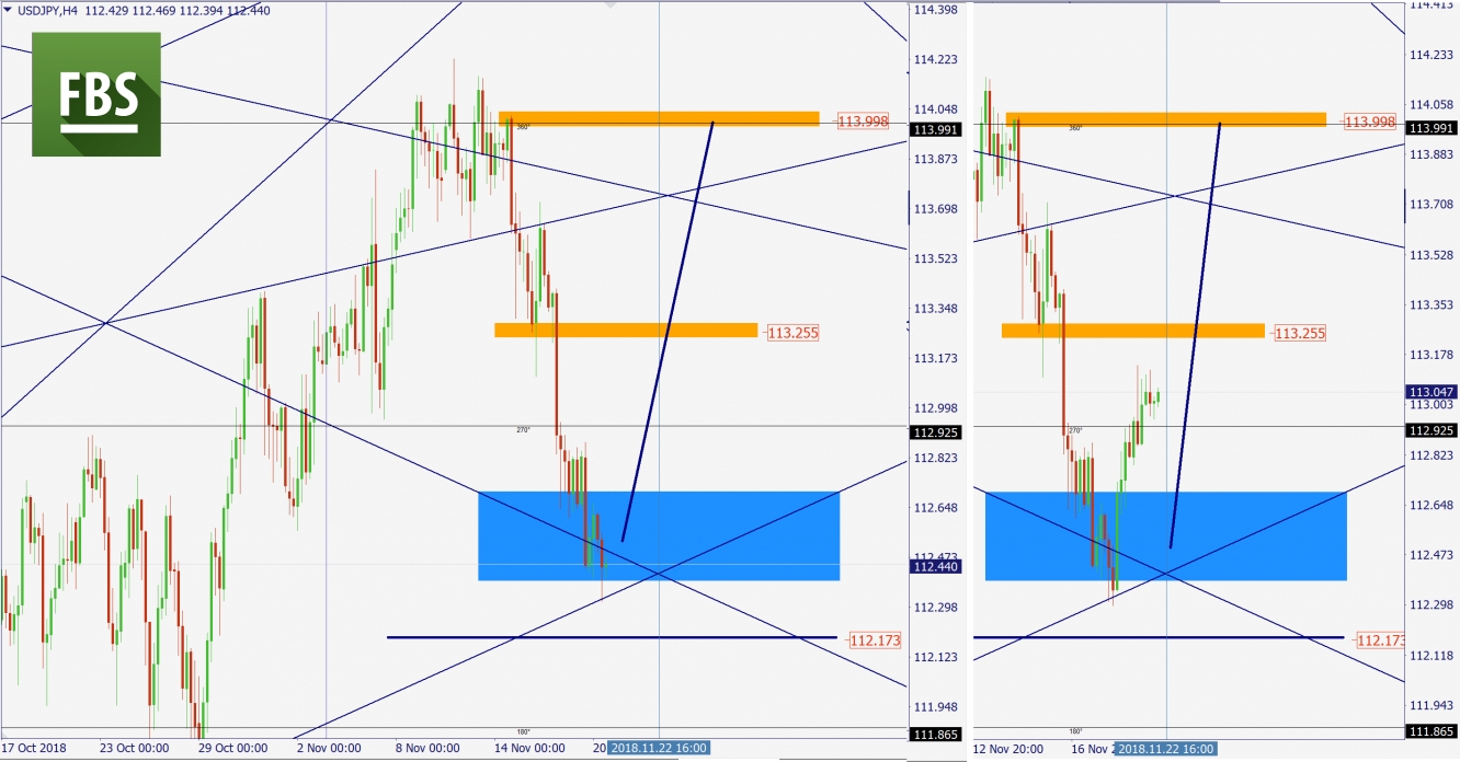 USDJPY