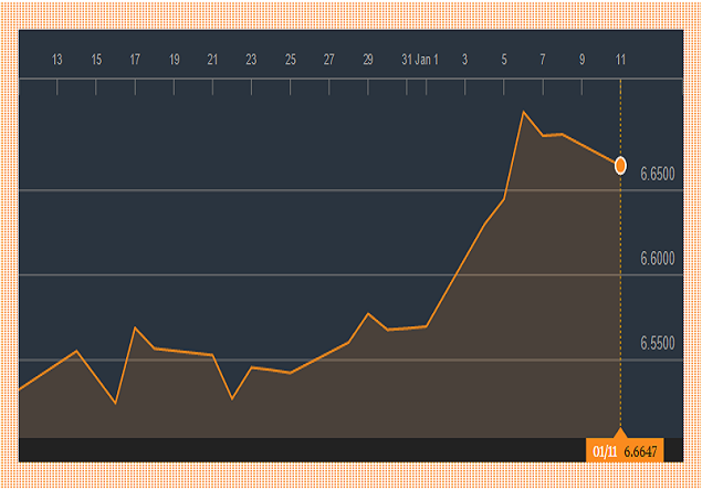 USDCNH offshore yuan fxcomment