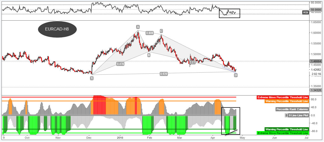 EURCAD-25-04-2016-FXCOMMENT[1]